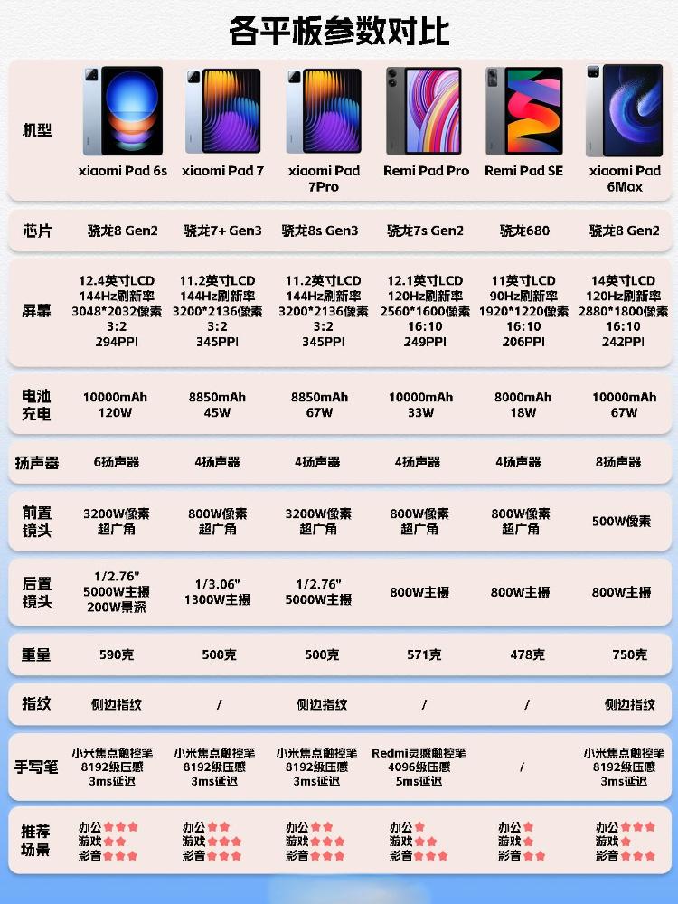 小米联通移动版区别 小米联通移动版区别大吗 