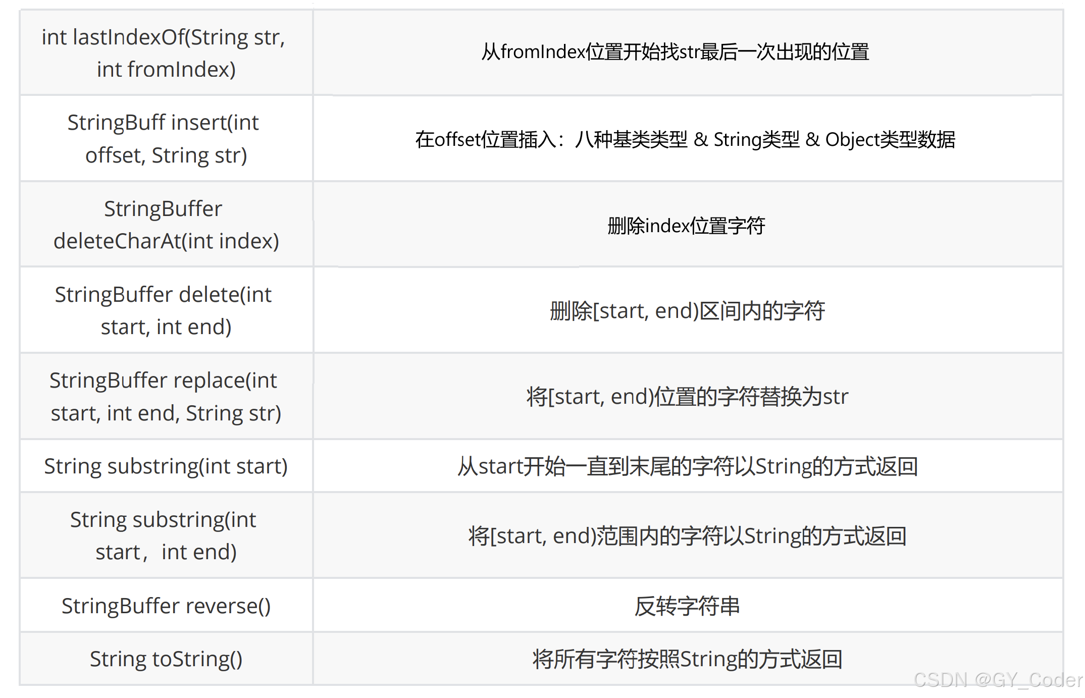 string和json区别 jsonstringify和tostring区别 