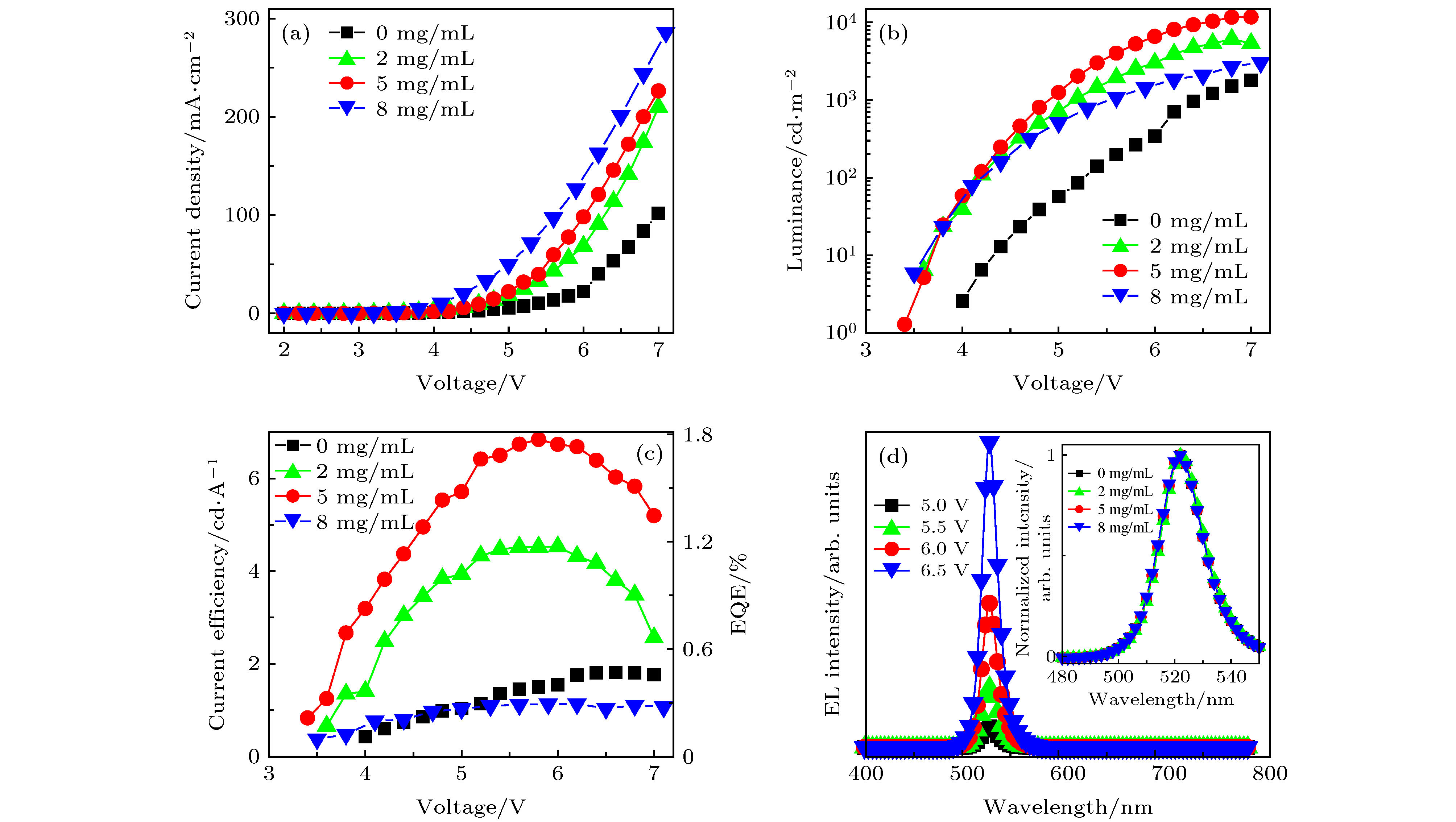 ceqe区别 cerave区别 