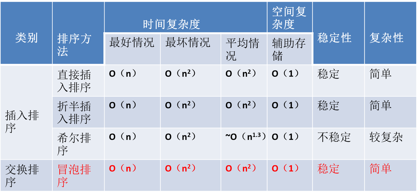 swap和exchange的区别 exchange with和exchange for 