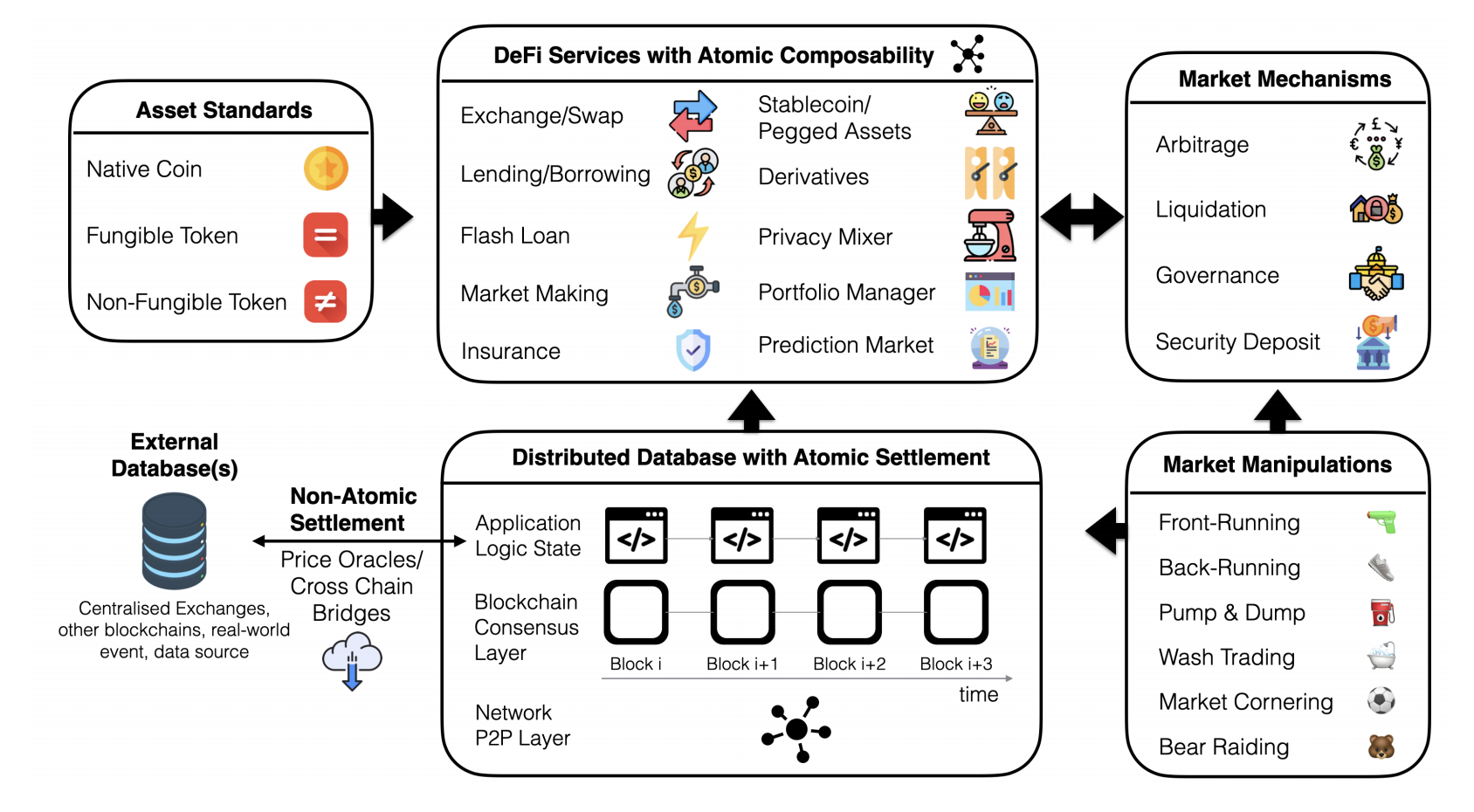 swap和exchange的区别 exchange with和exchange for 
