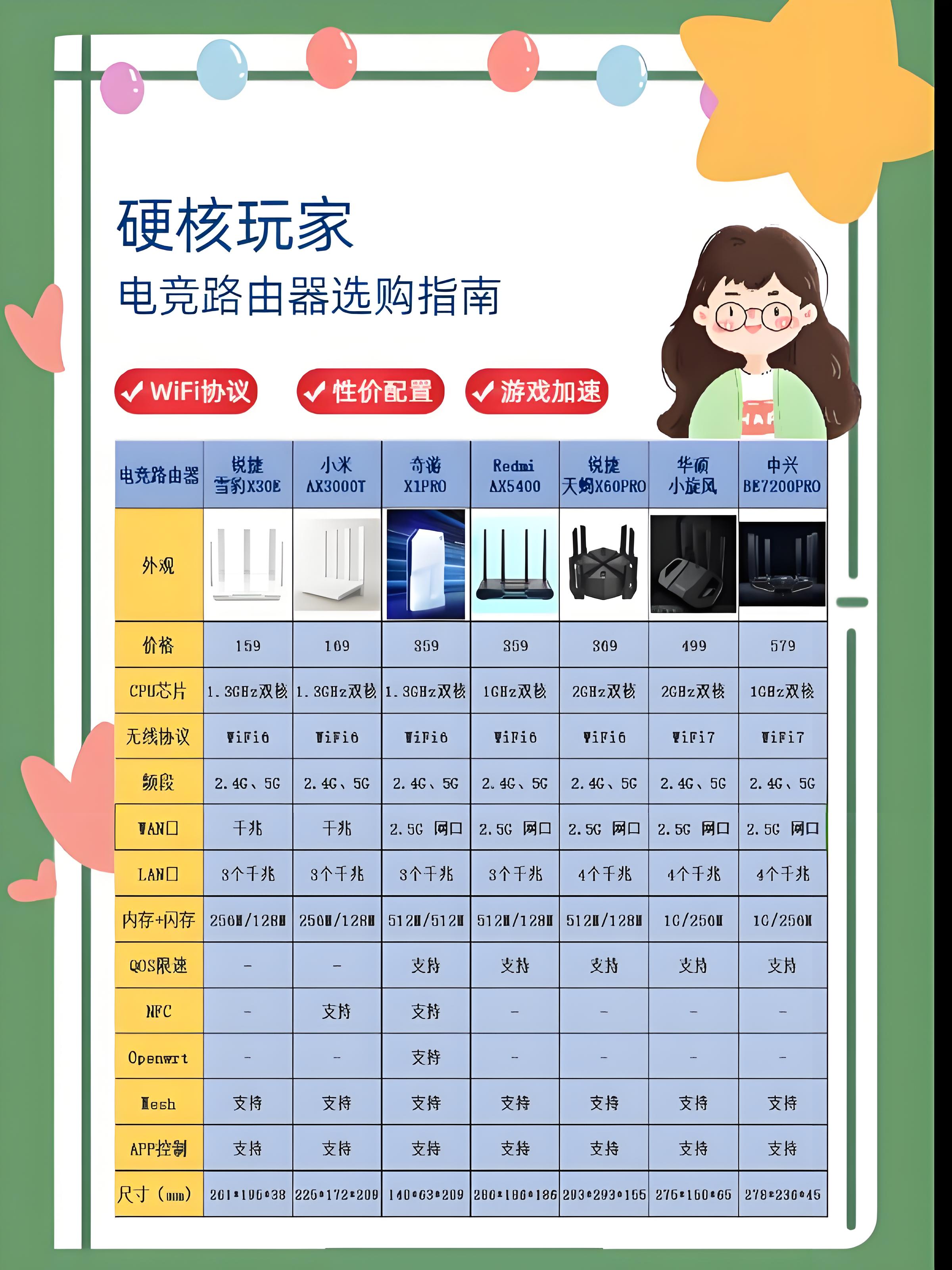 X和GTX的区别 rt x与gtx的区别 
