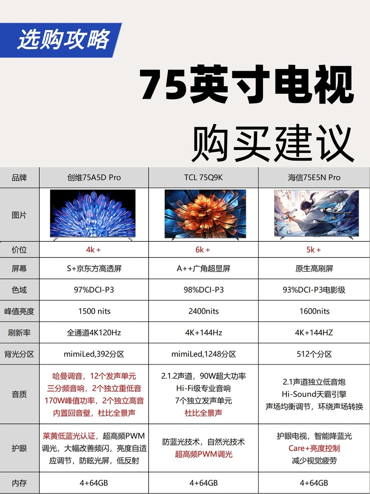电视机屏幕区别 电视机各种屏幕的优缺点 