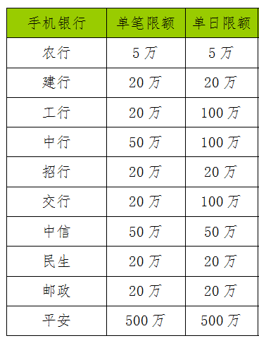 支付宝与手机银行区别 手机银行和支付宝转账一样吗 