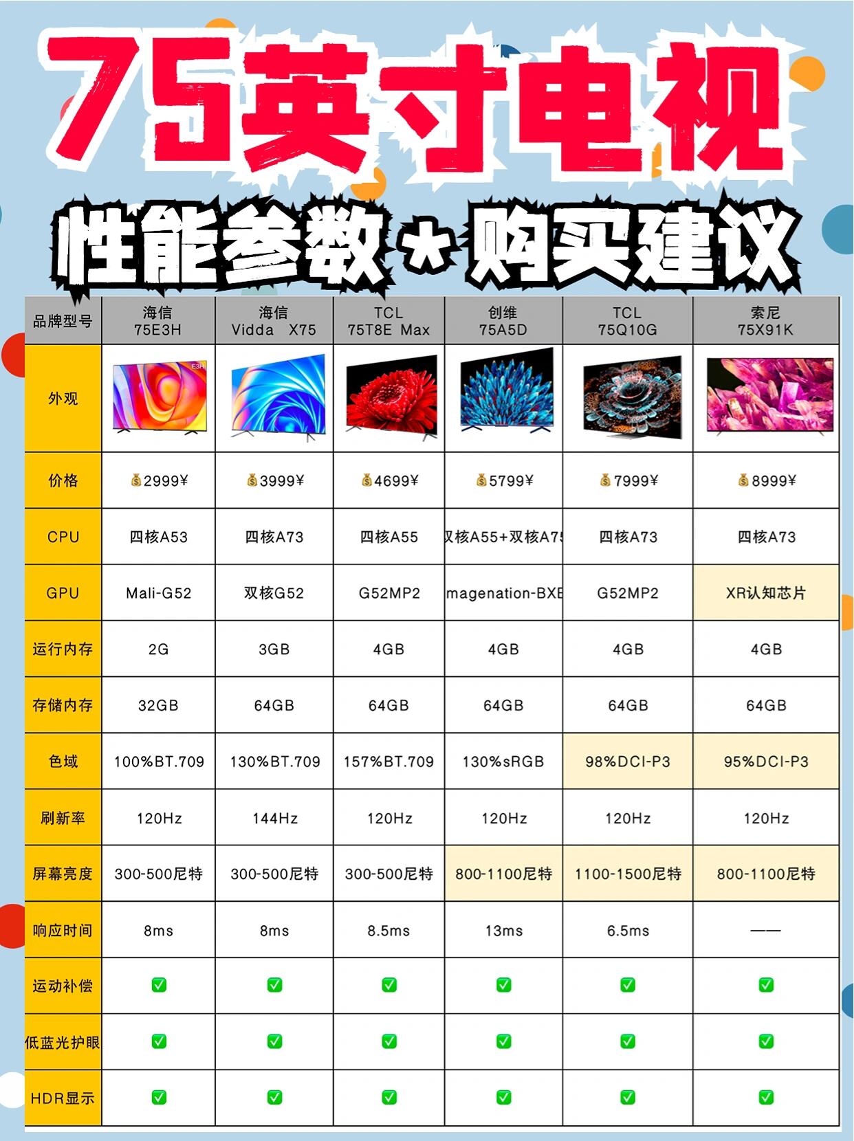 bd和hd区别 bd与hd哪个更好 