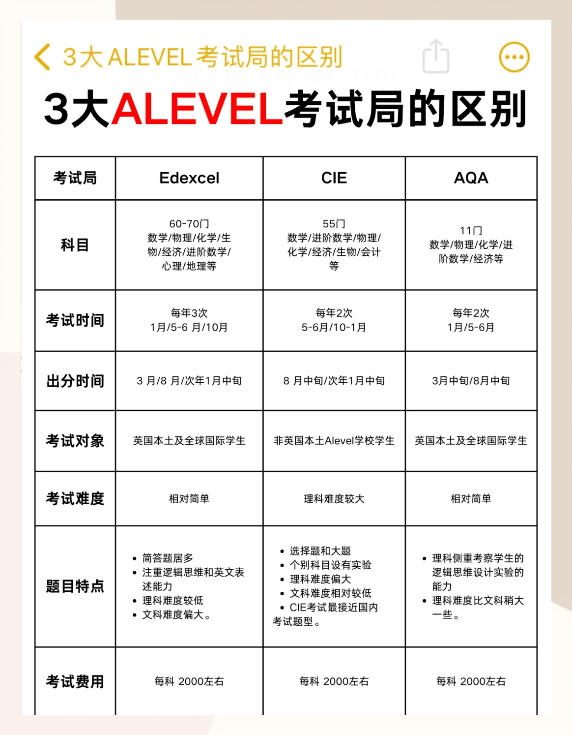 declare区别 declare和report的区别 