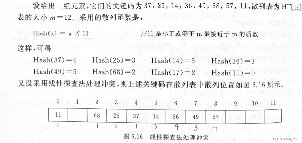字典哈希表的区别 数据结构字典与哈希表 字典哈希表的区别 数据结构字典与哈希表