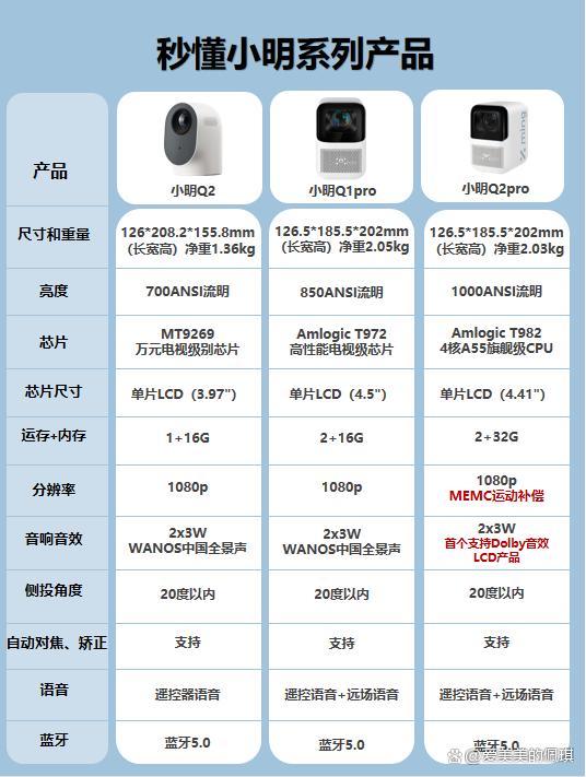 ding和任务区别的简单介绍