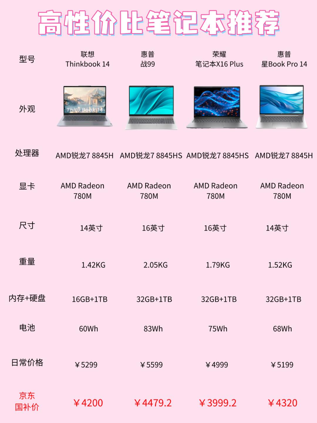 thinkphpphp区别 thinkphp和php一样吗 