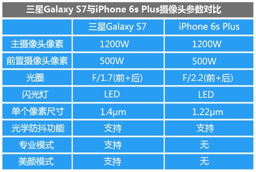 6s与6sp区别 iphone6s和6sp有什么区别 