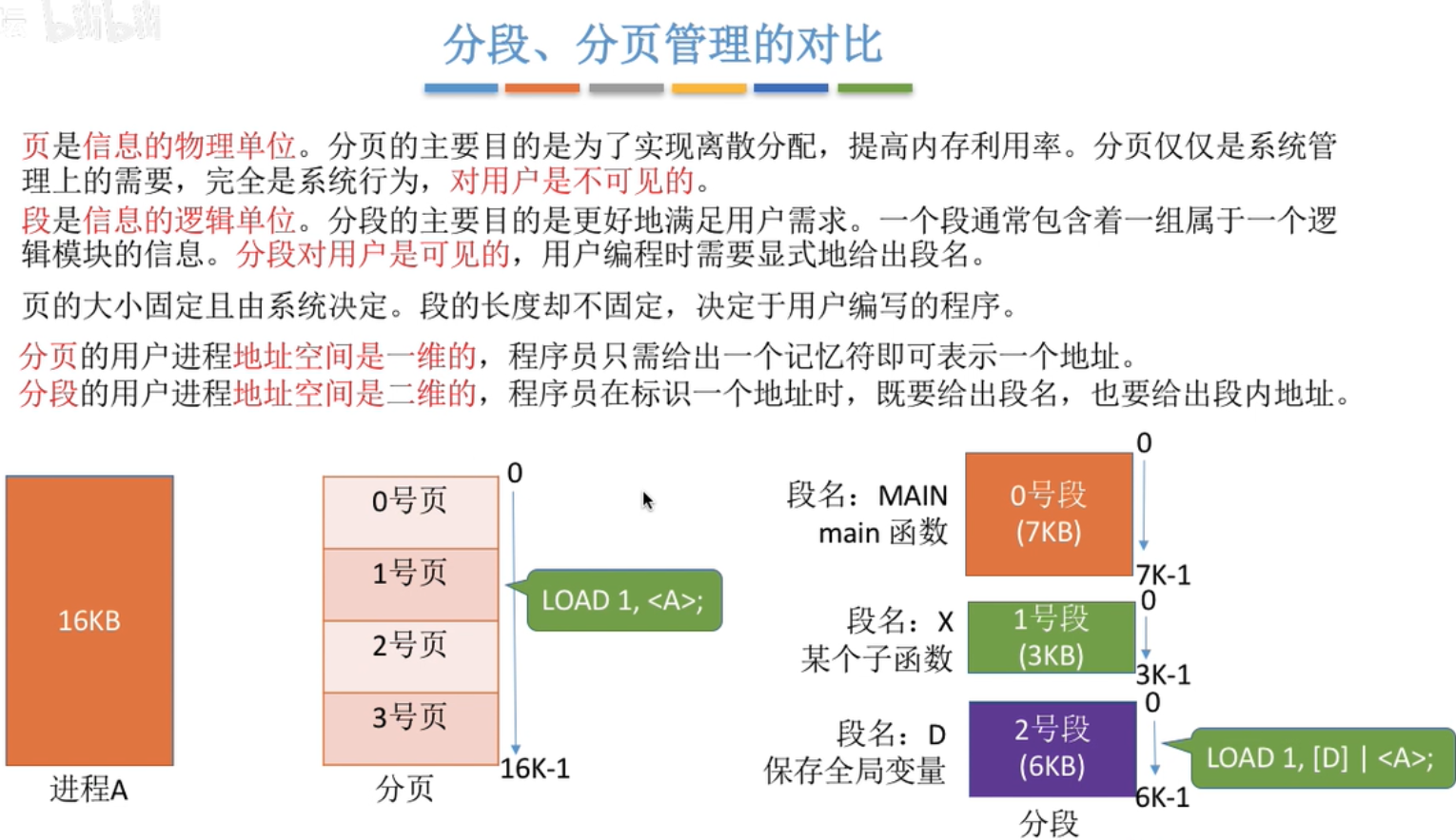 分段分页的区别 分段分页的区别是什么 