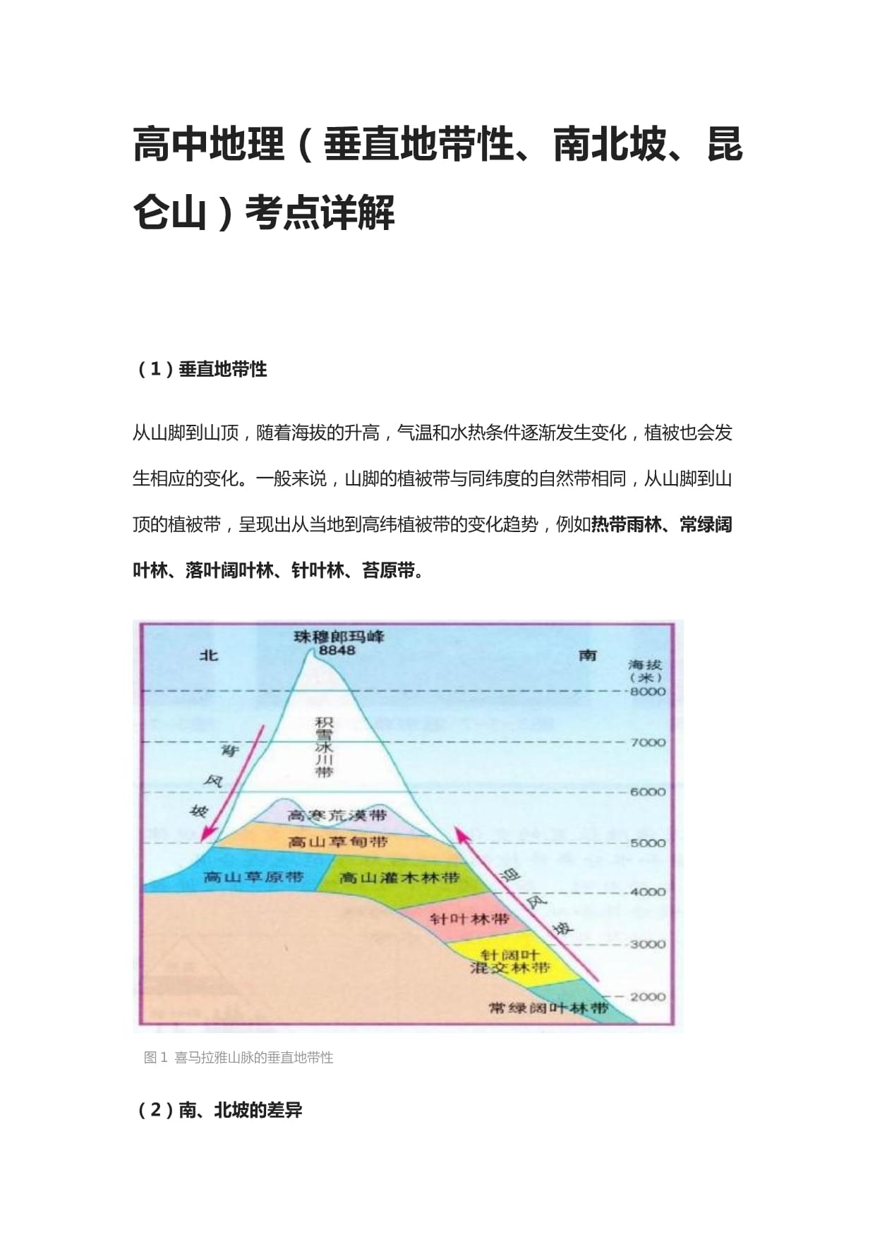坡向与地形的区别 地形图坡向如何确定 