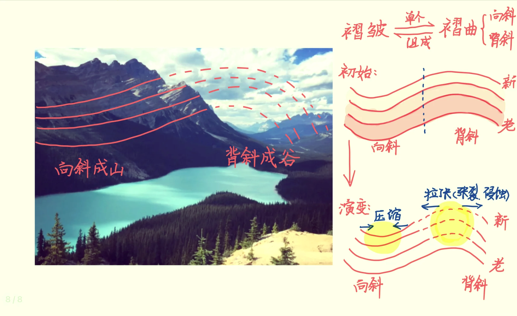 坡向与地形的区别 地形图坡向如何确定 