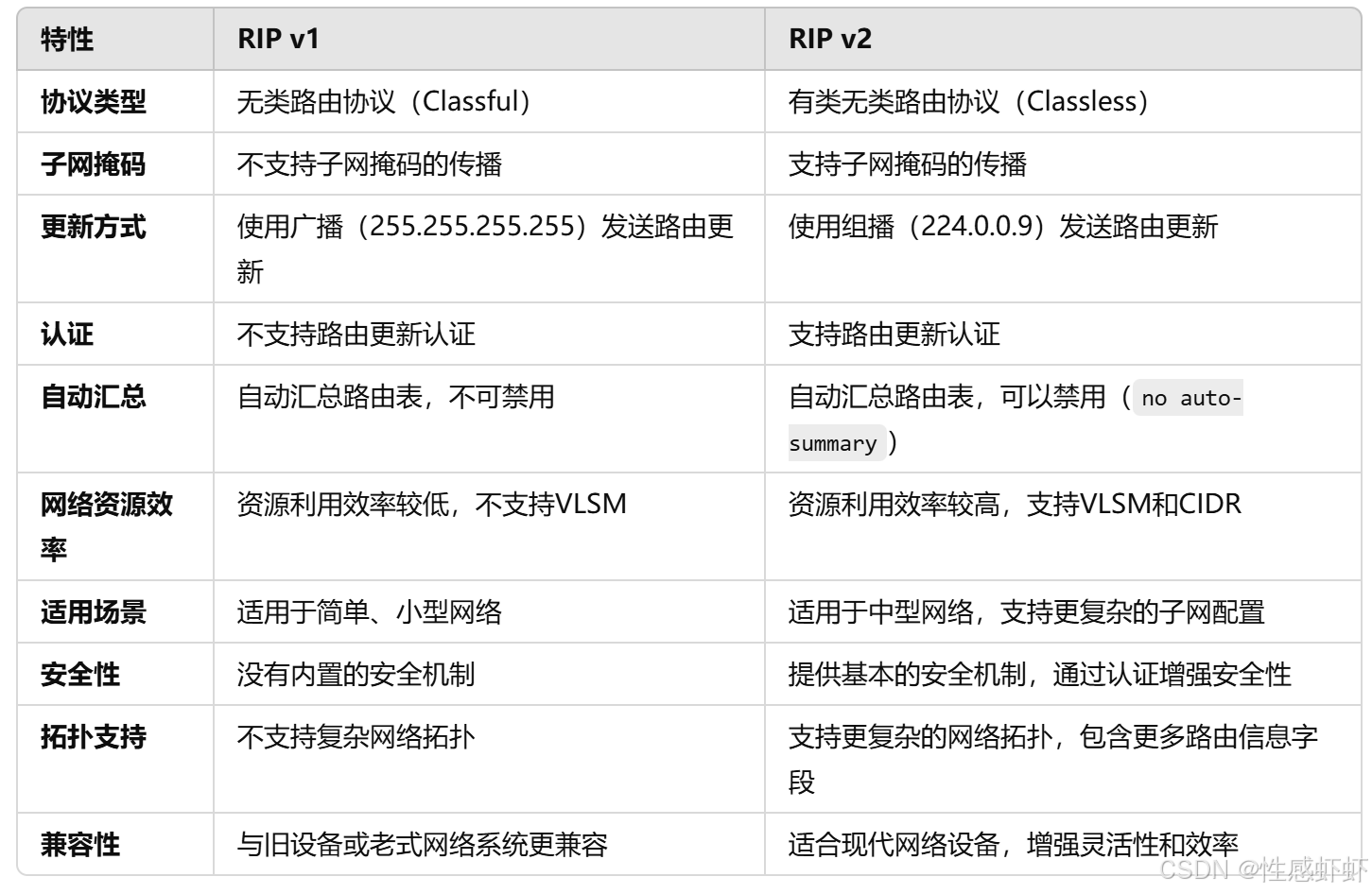 vps和cvm的区别 vps和clcr哪个好 vps和cvm的区别 vps和clcr哪个好