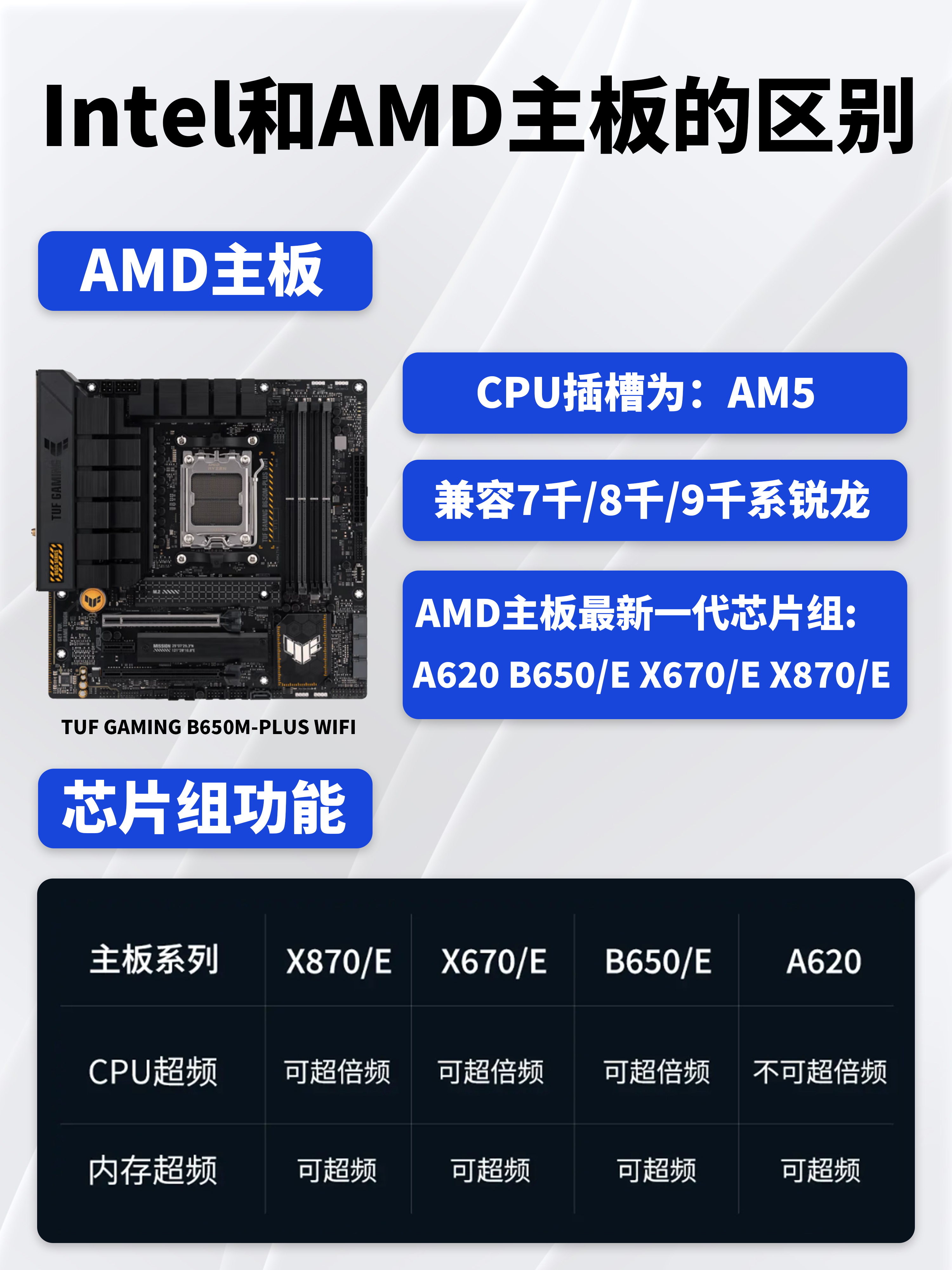 怎么区别amd 怎么区别amd还是英特尔主板 