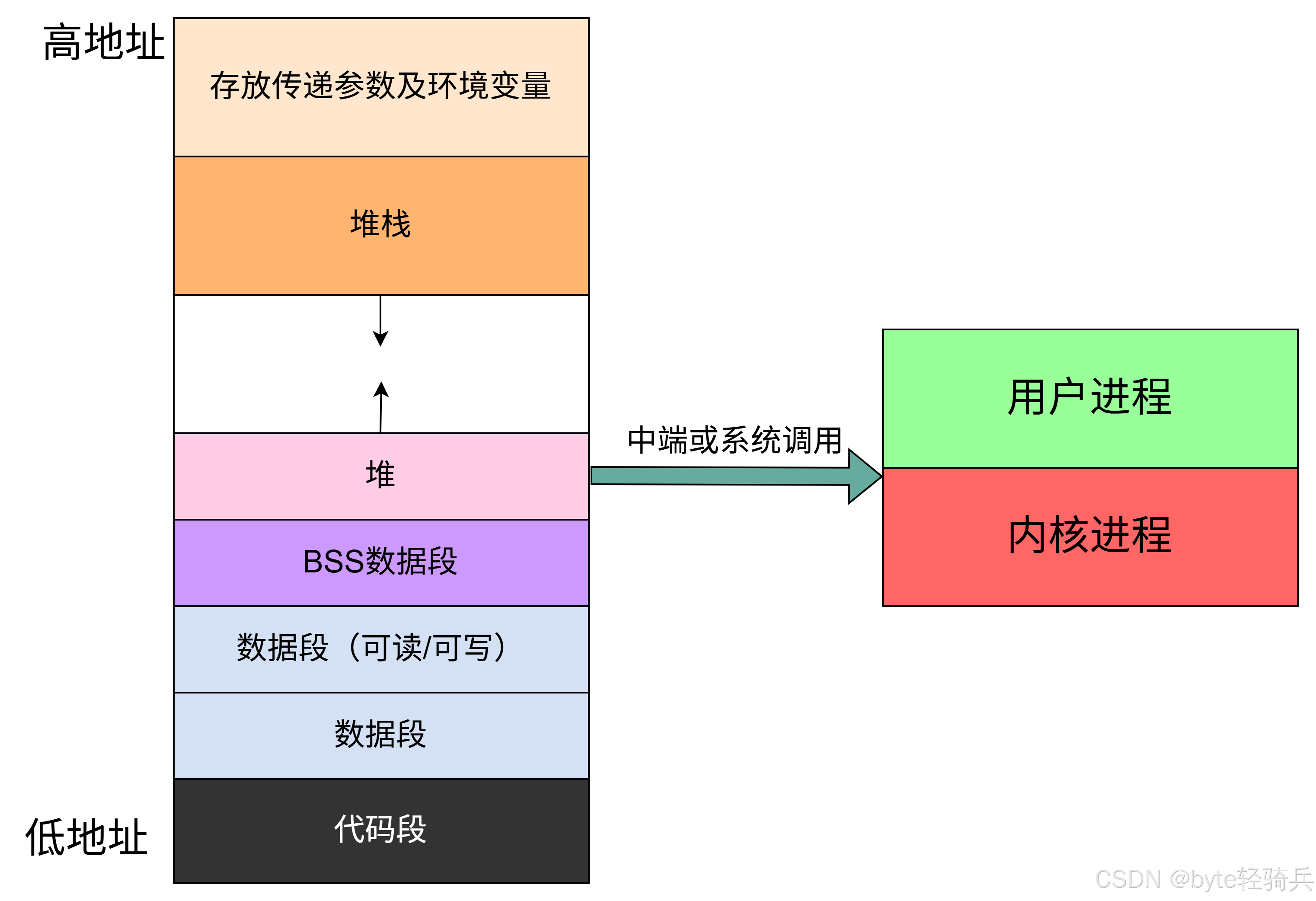 与数据区别 数据区别于传统生产要素的主要特征包括哪些? 