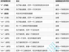 creatfile和fopen区别的简单介绍