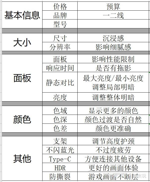 23.8和25寸区别 238和245寸哪个好 