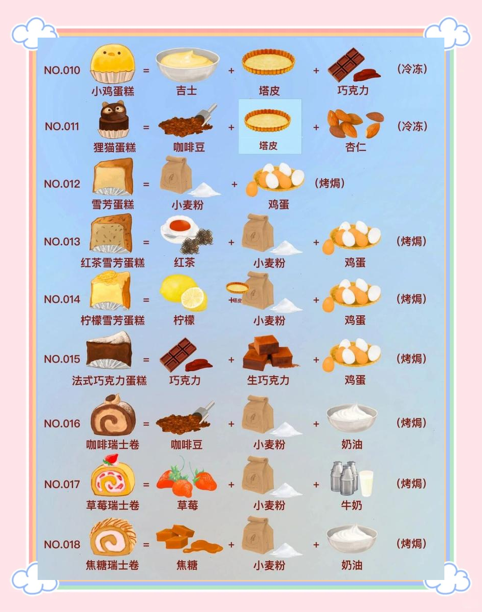 dinner和supper的区别 dinner 和 supper 