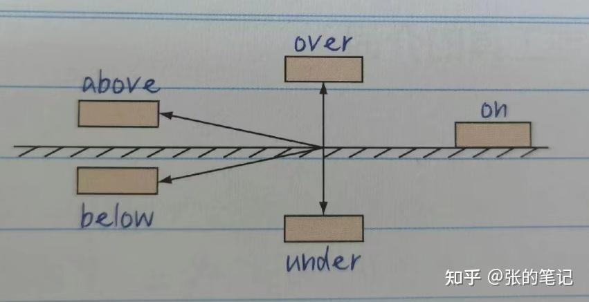 bwlowunder区别 broaden和widen的不同 