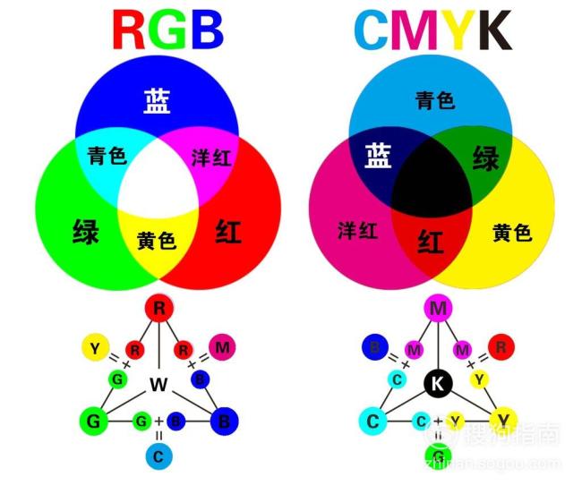 rgb和位图的区别 一般常见的位图颜色使用 位的rgb编码 