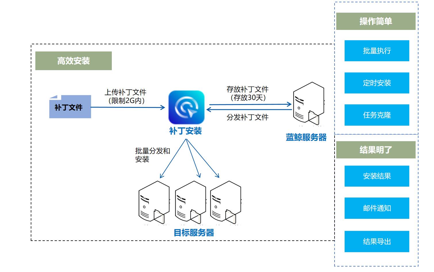 平台和模块区别吗 平台和模块区别吗知乎 