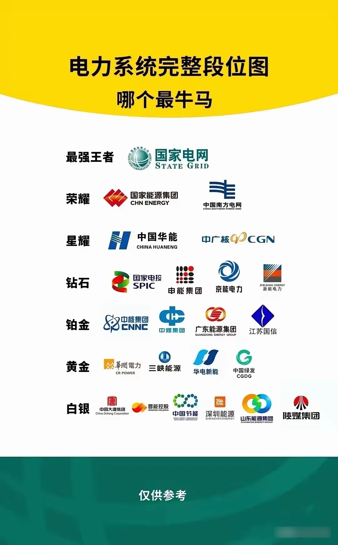 电业局和电力局的区别 电力局和电业局有何区别 