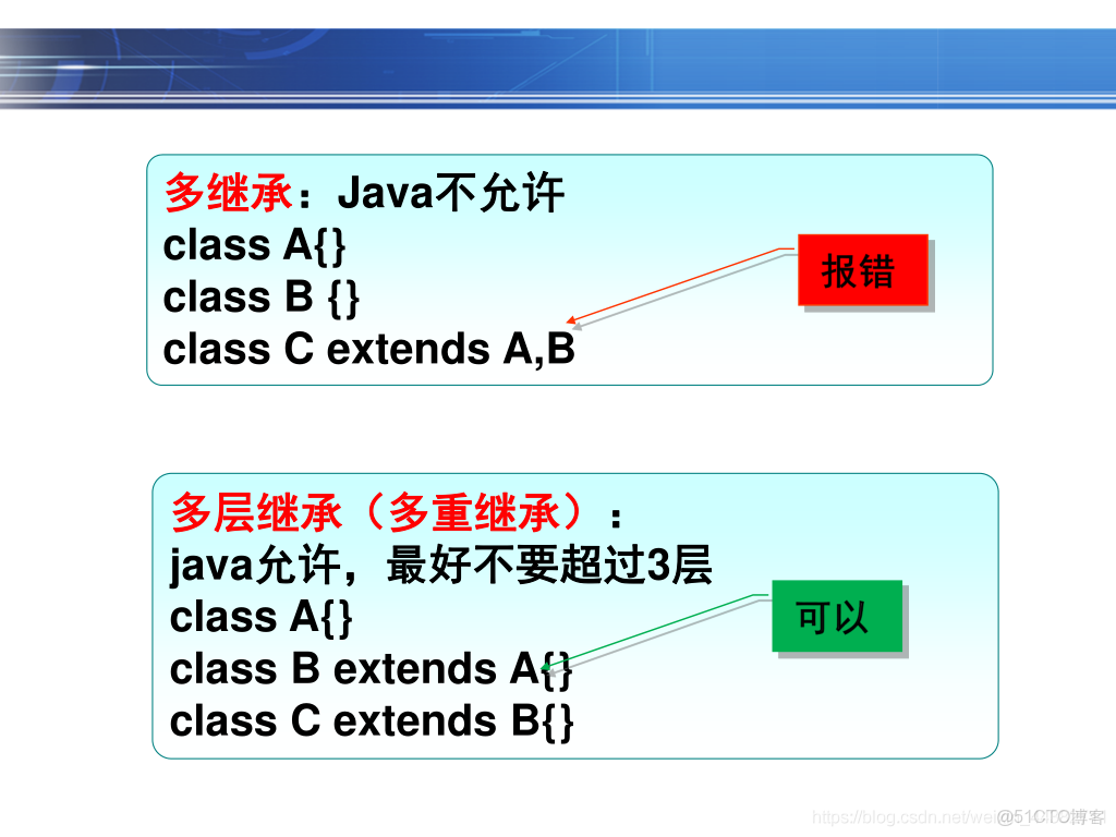 Java继承和的区别 java继承的好处是什么 