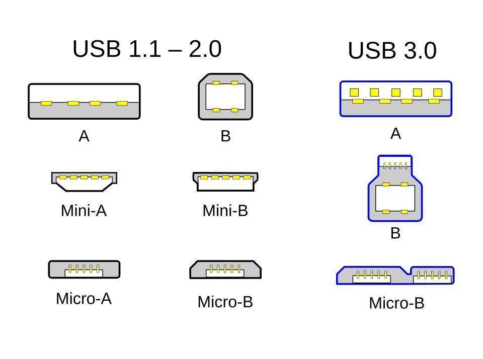 串口跟usb的区别 串口跟usb的区别是什么 