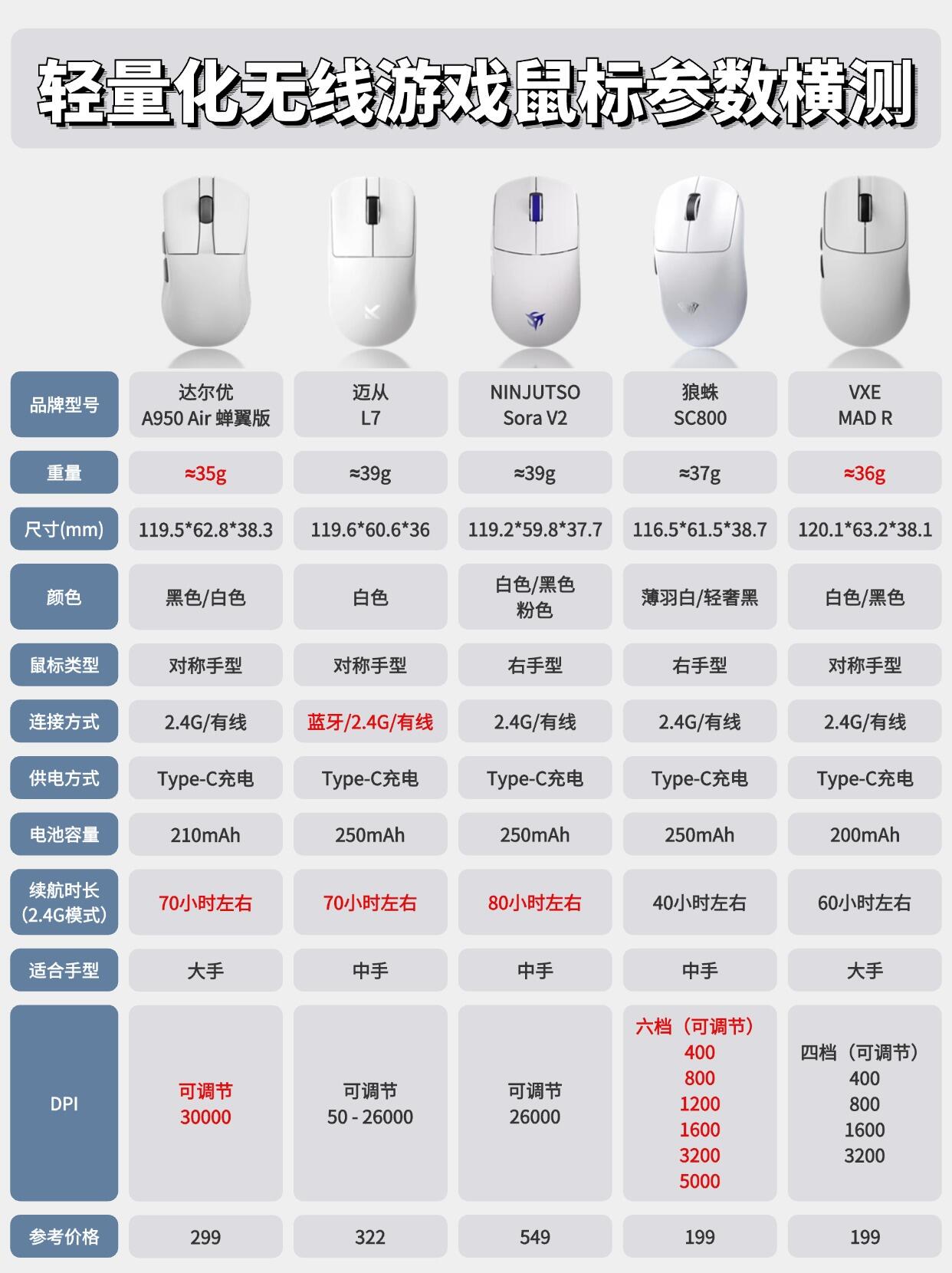 蓝牙与优盘的区别 蓝牙与优盘的区别是什么 蓝牙与优盘的区别 蓝牙与优盘的区别是什么