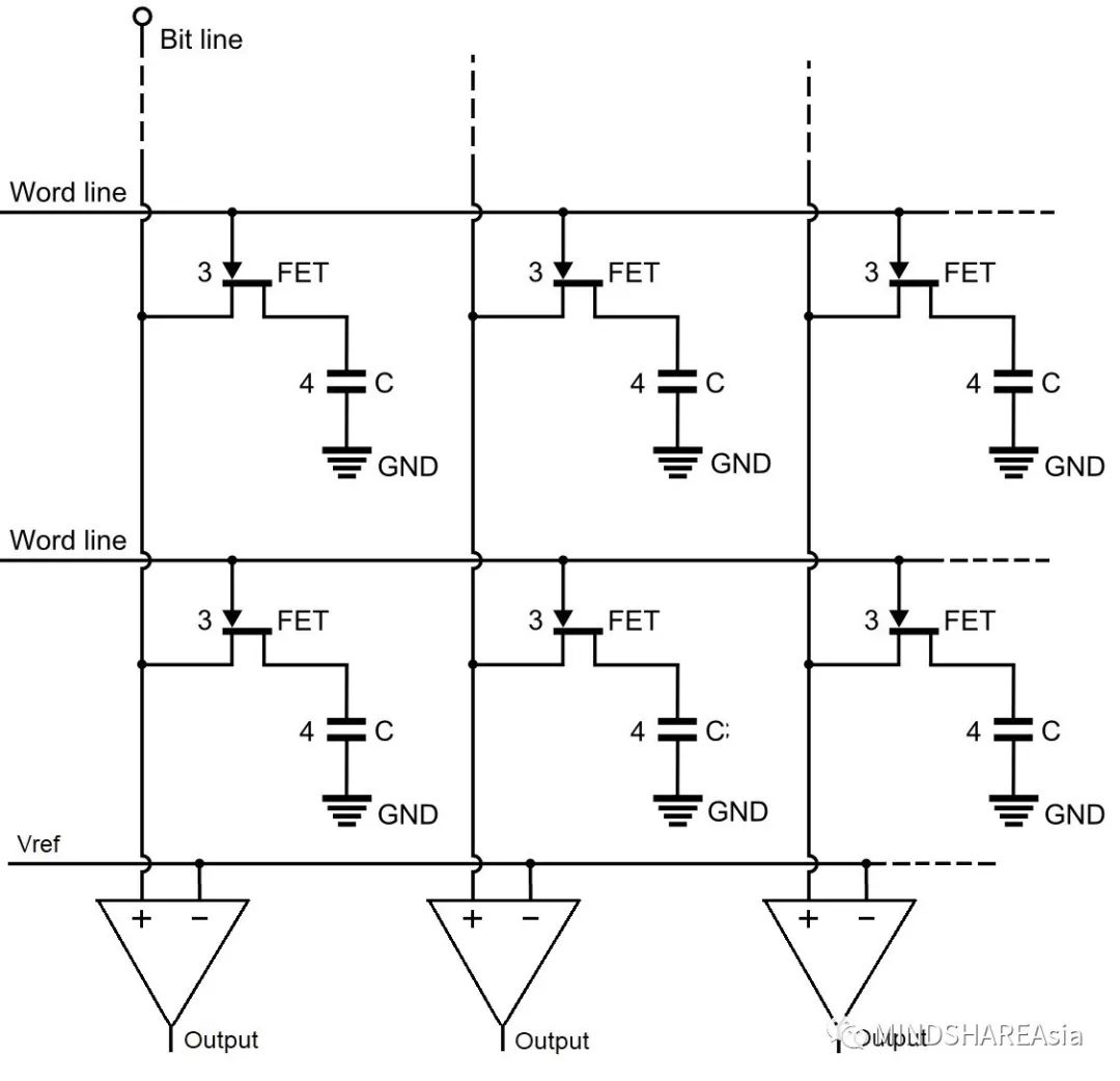 sramdramddr区别 sram和dram的区别和优缺点 sramdramddr区别 sram和dram的区别和优缺点