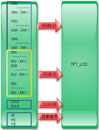 ttlcom区别 ttl和tpl相处区别 