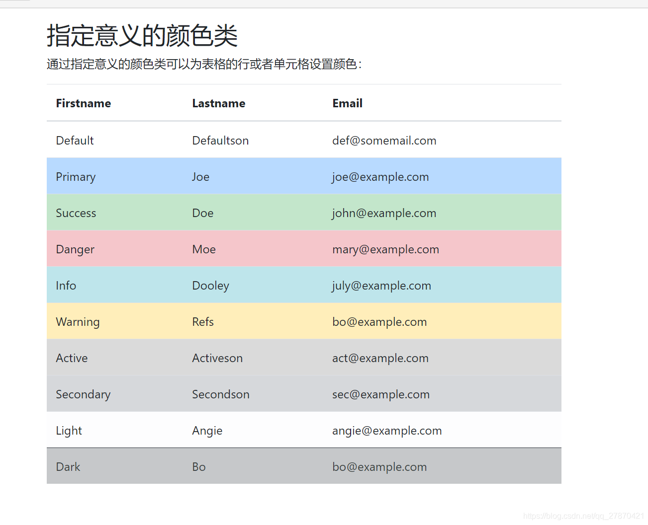 lastname和firstname区别 last name和first name怎么区分 lastname和firstname区别 last name和first name怎么区分