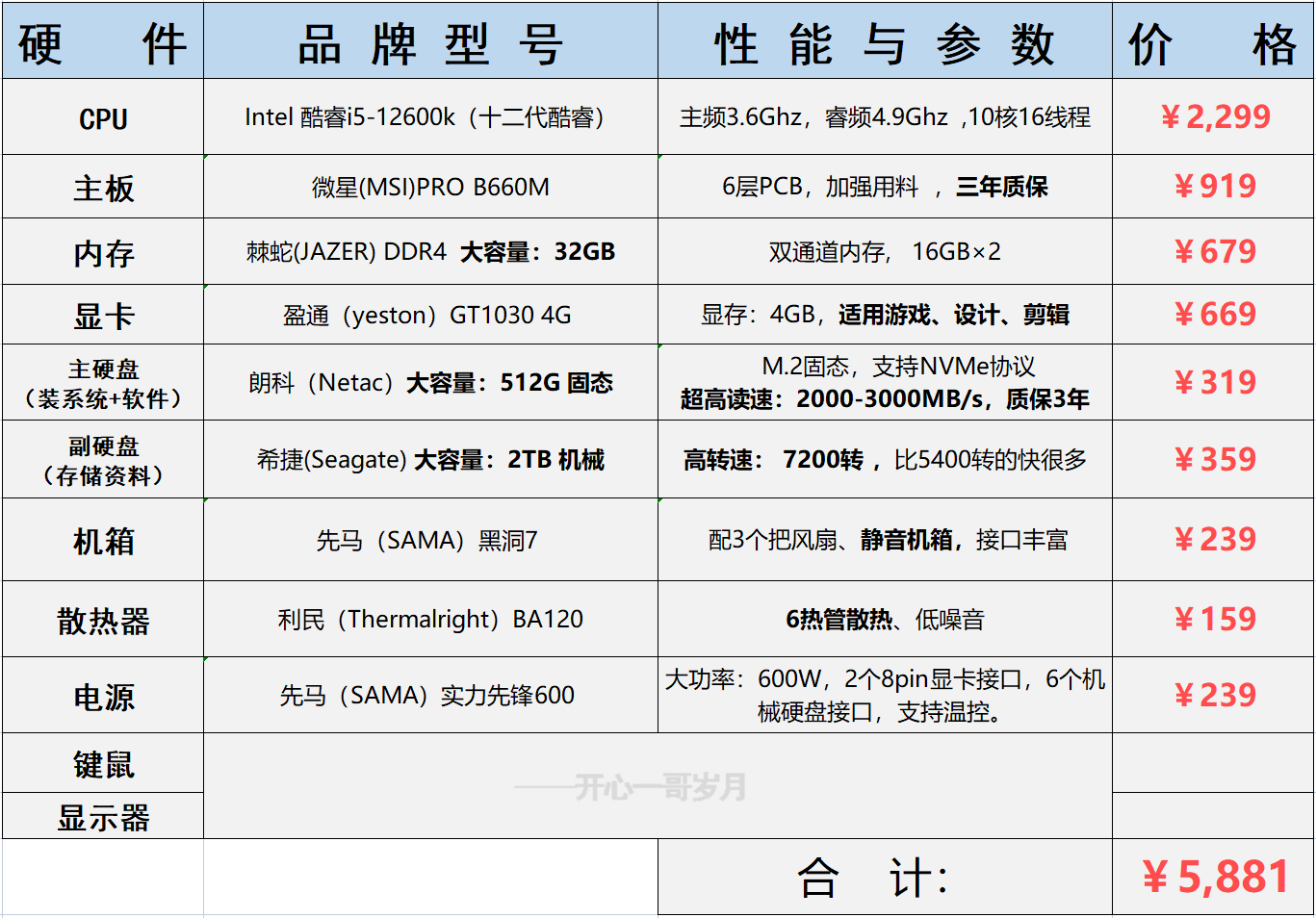 ae对显卡的区别 ae用专业显卡还是游戏显卡 ae对显卡的区别 ae用专业显卡还是游戏显卡