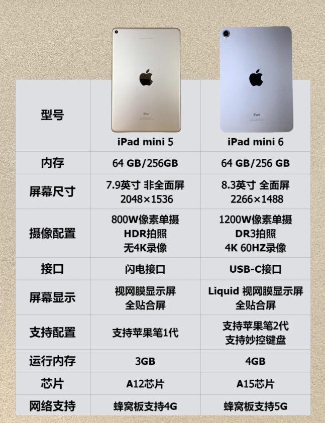 苹果55s屏幕区别 苹果55s有什么区别 