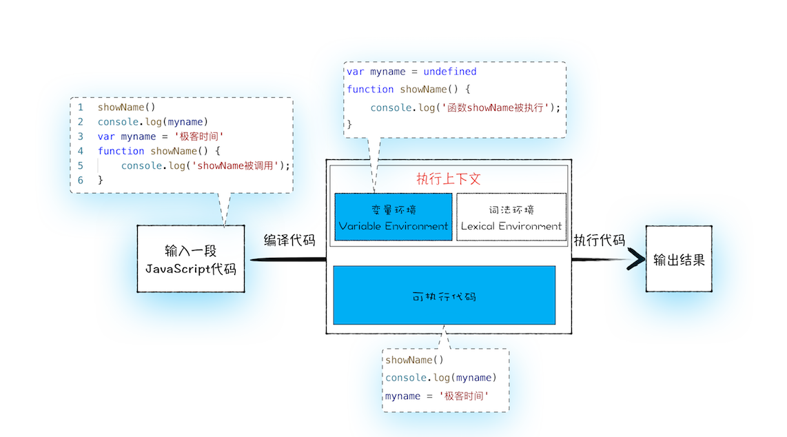 代码和编译的区别 代码和编译的区别和联系 