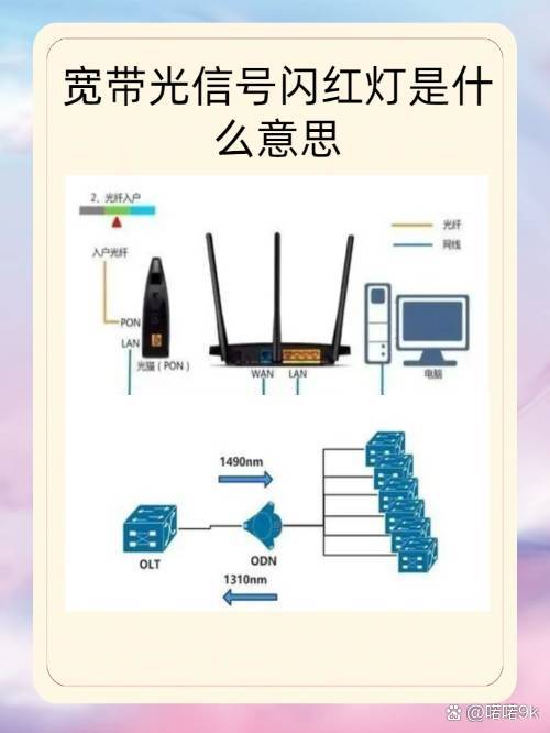 adsl光纤区别 adsl猫和光纤猫 