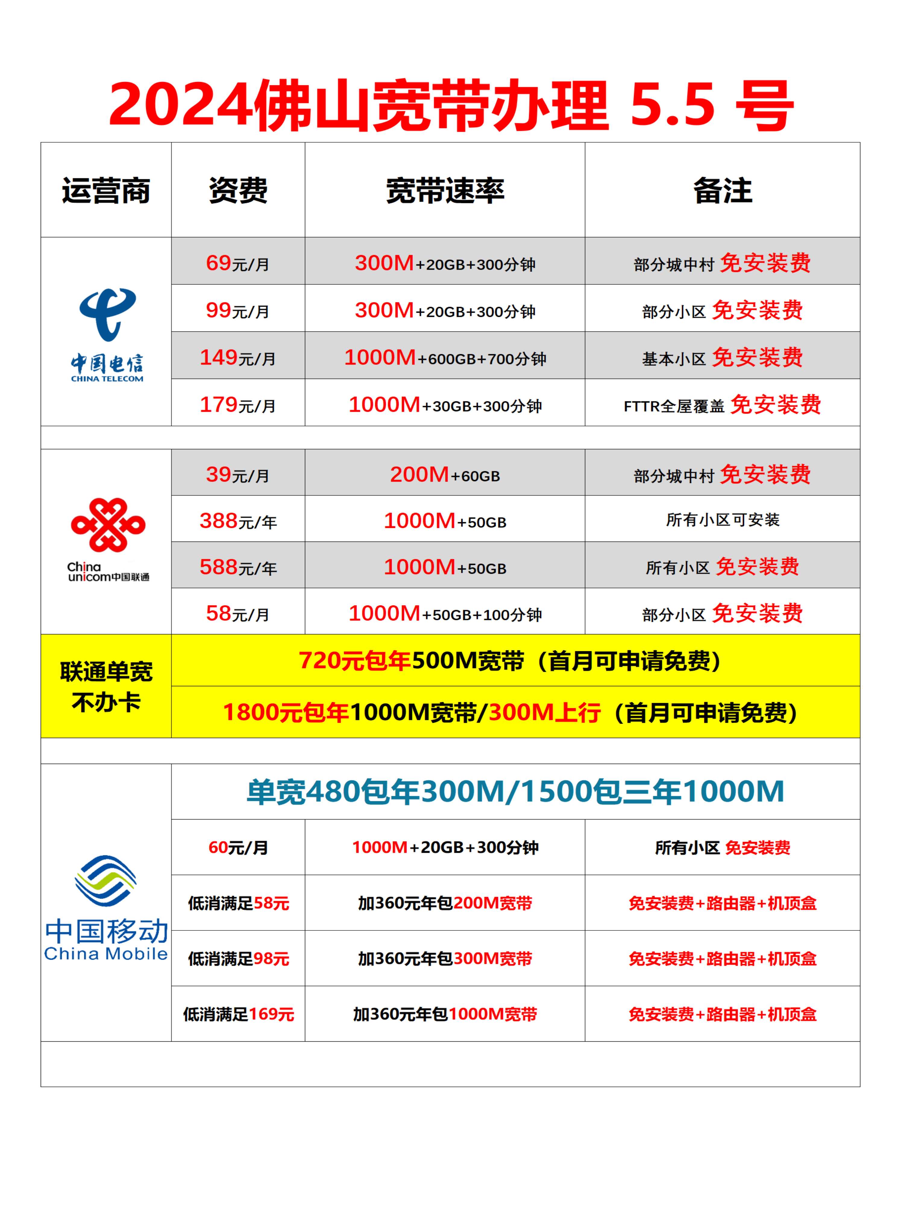 20m宽带与30m宽带区别 20兆宽带对比30兆宽带快多少 