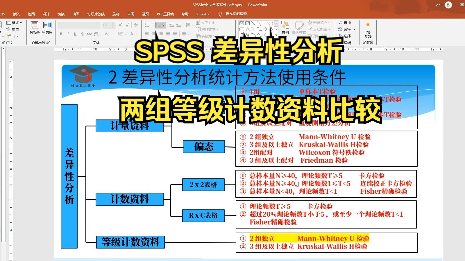 Python和spss区别 spss和python有关系吗 