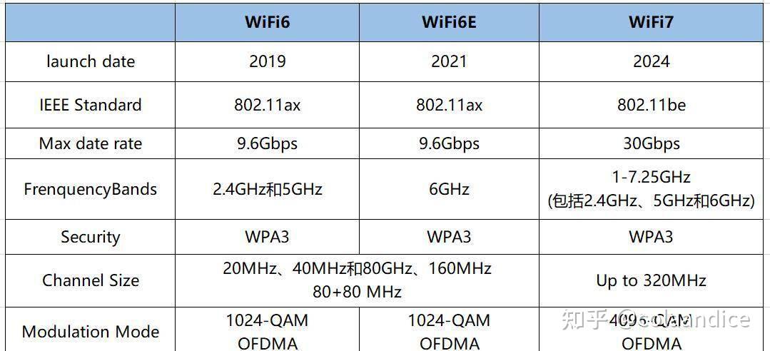 wifi802.11区别 wifi80211bgn 