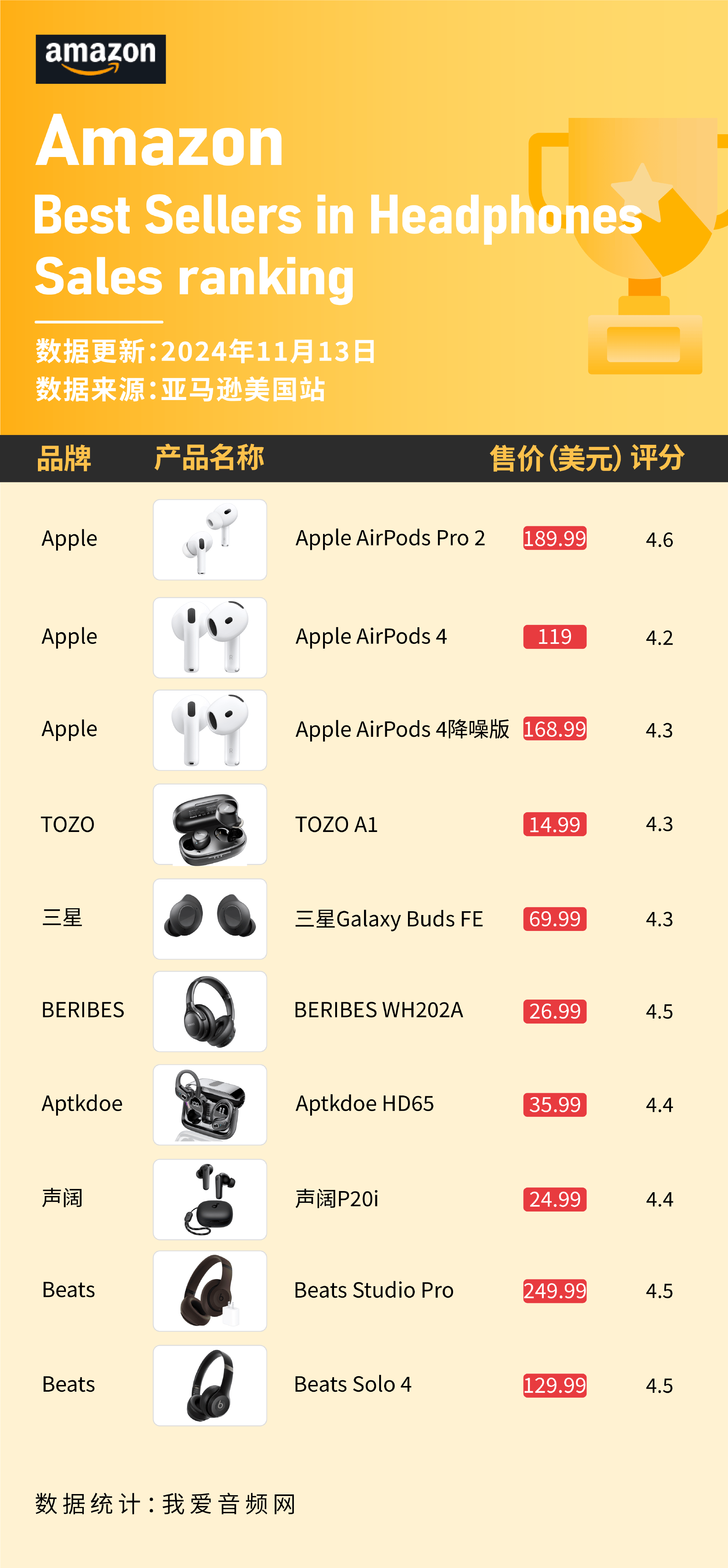 beats耳机区别 beats耳机那个音质好 beats耳机区别 beats耳机那个音质好