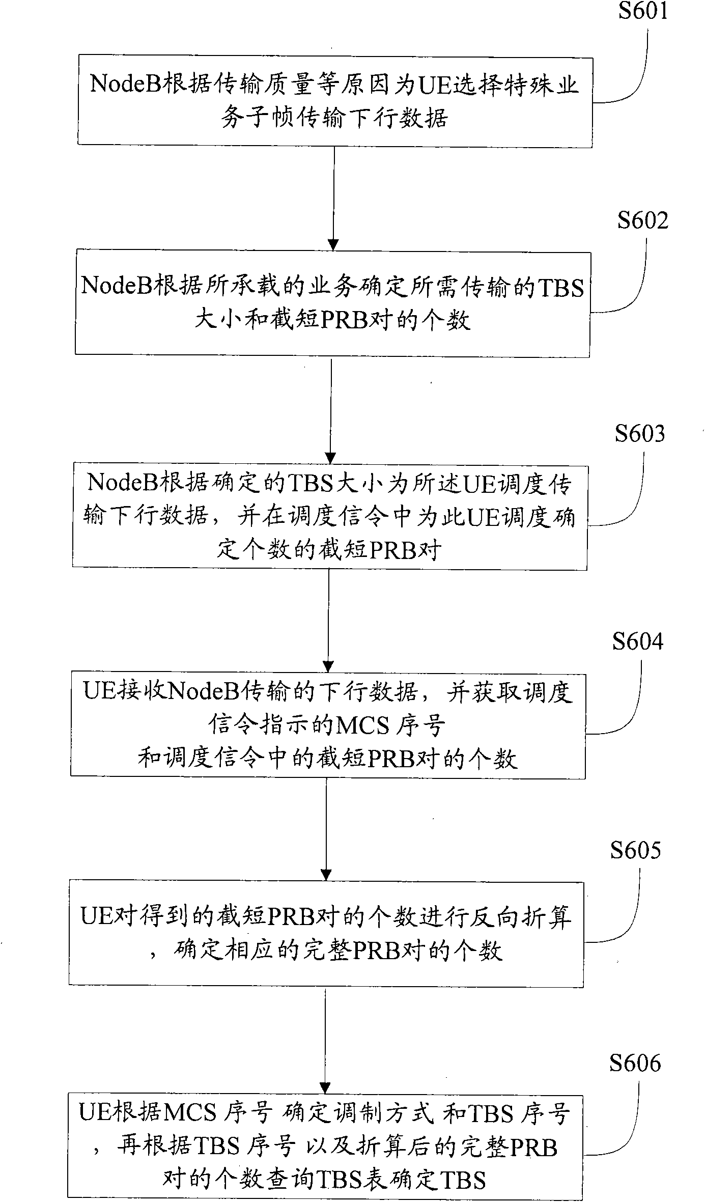 调制和编码区别 编码和调制有关系么 