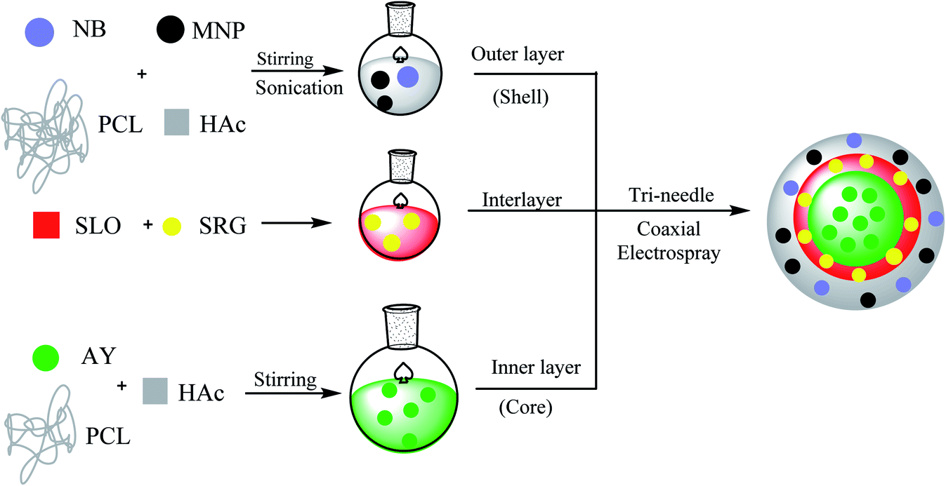 shellexecute和shell区别的简单介绍