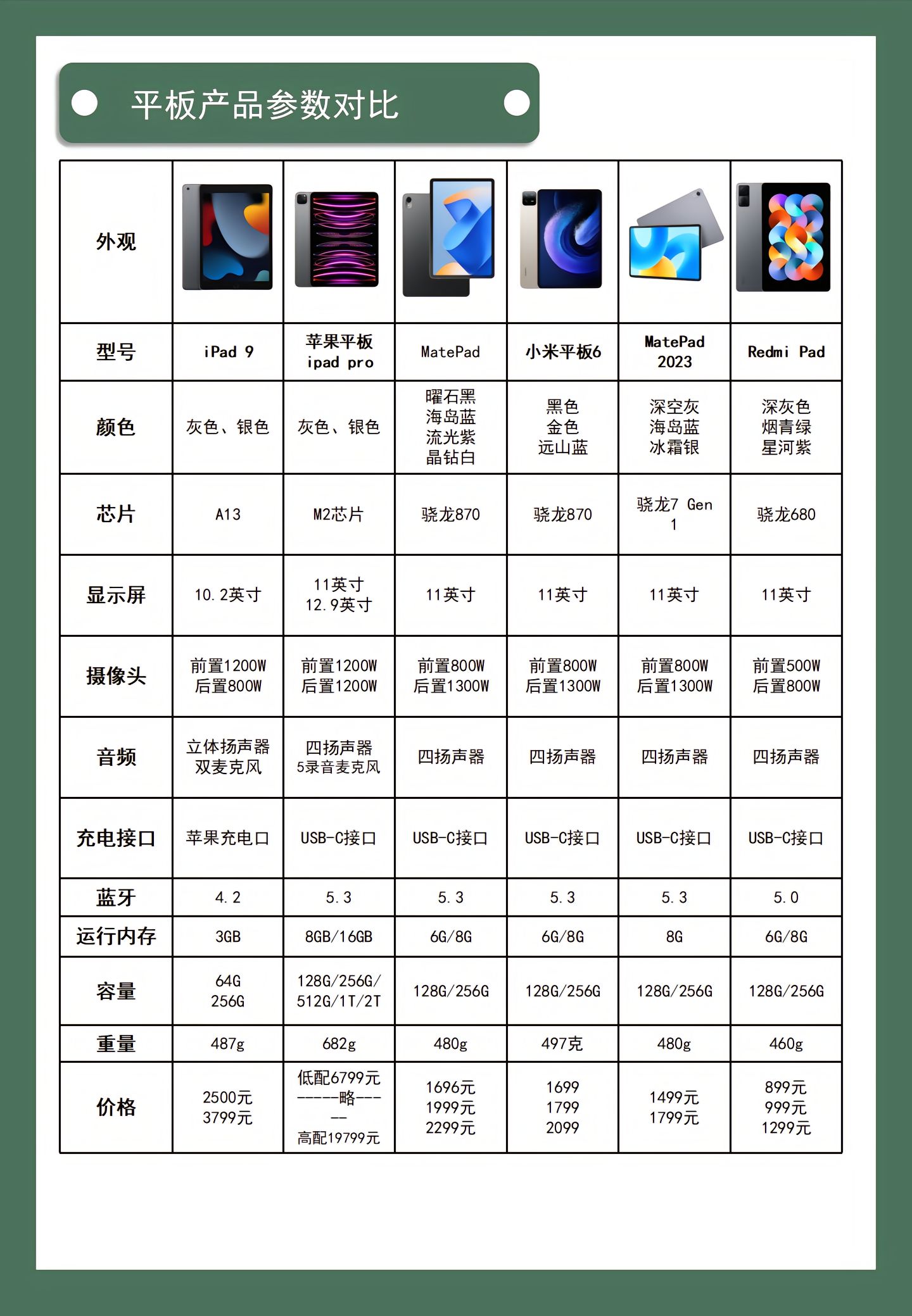 ipad和ipad3的区别 ipad3和ipad1如何区别 