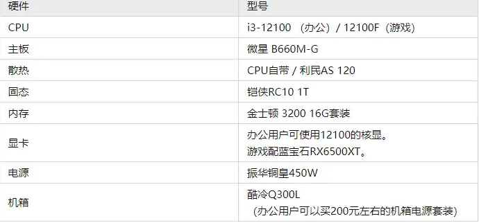 i3和i5区别 i3和i5的区别有多大?性能差多少 