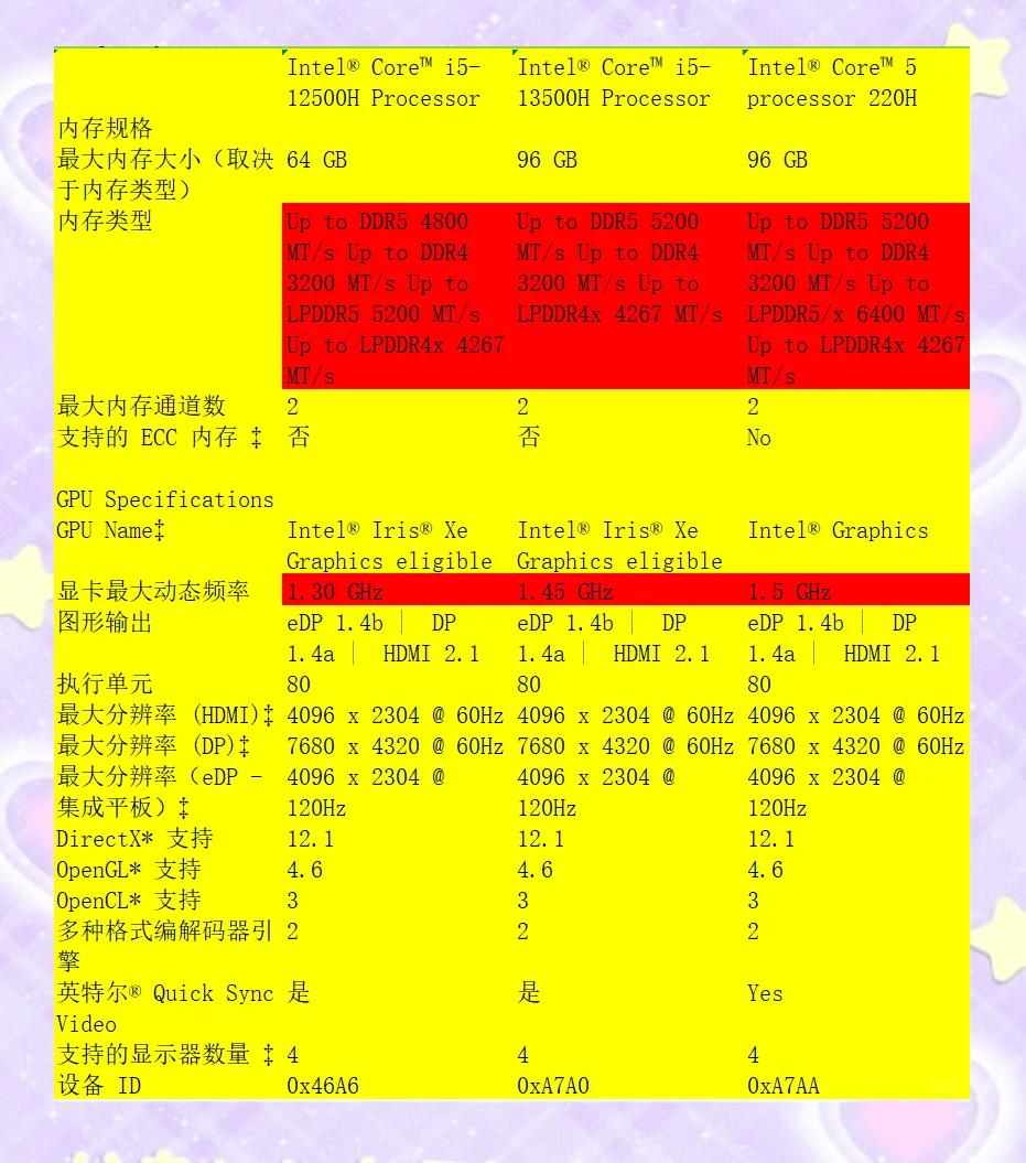 intel530520区别 intel 530和535哪个好 