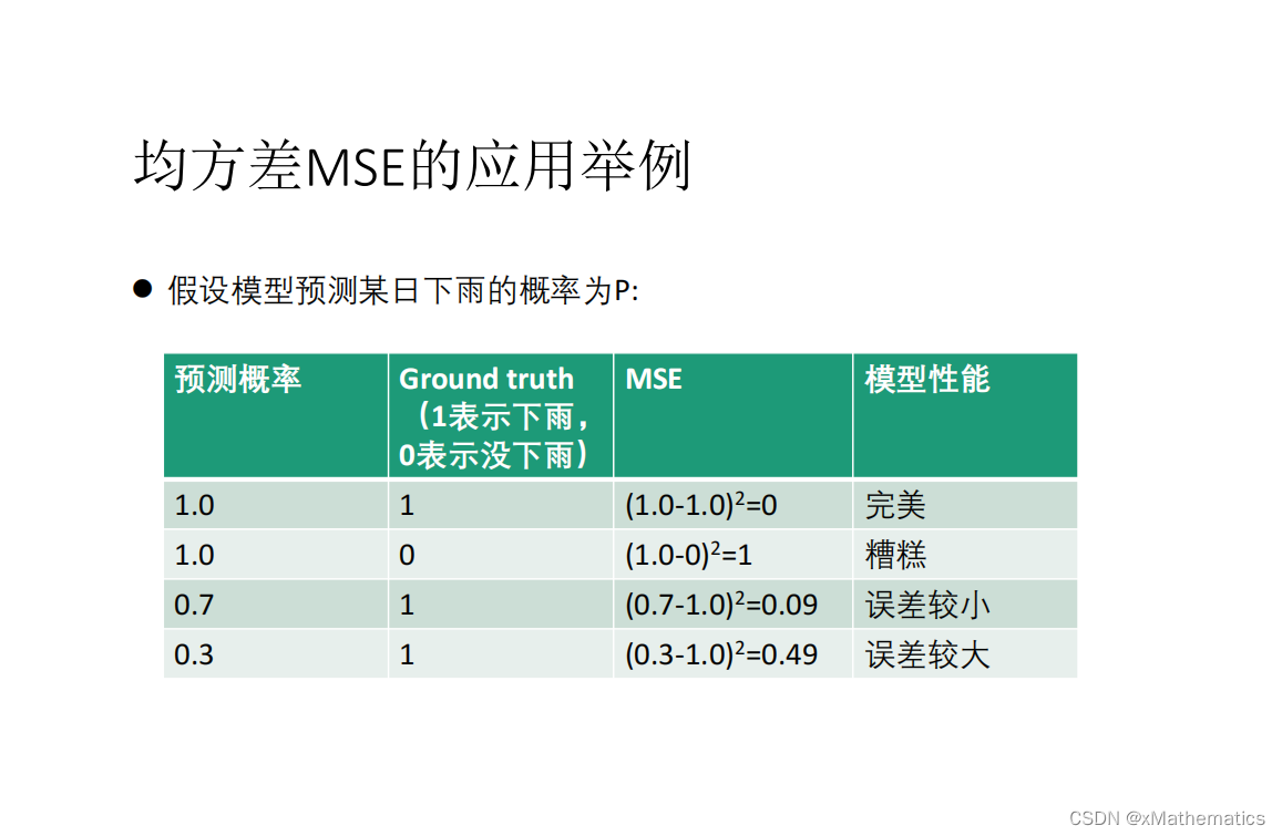 mse与mae区别 msec和ms的区别 