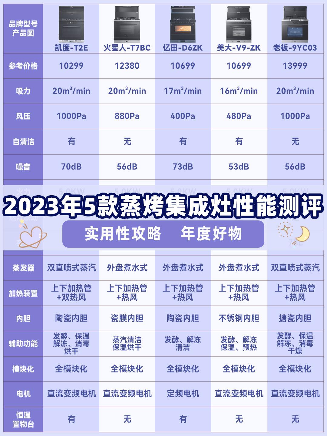 配比与配备的区别 配比与配备的区别是什么 配比与配备的区别 配比与配备的区别是什么