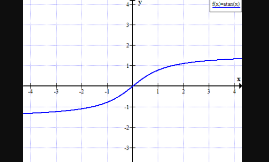 atan与arctan的区别 arctan和arccot关系 