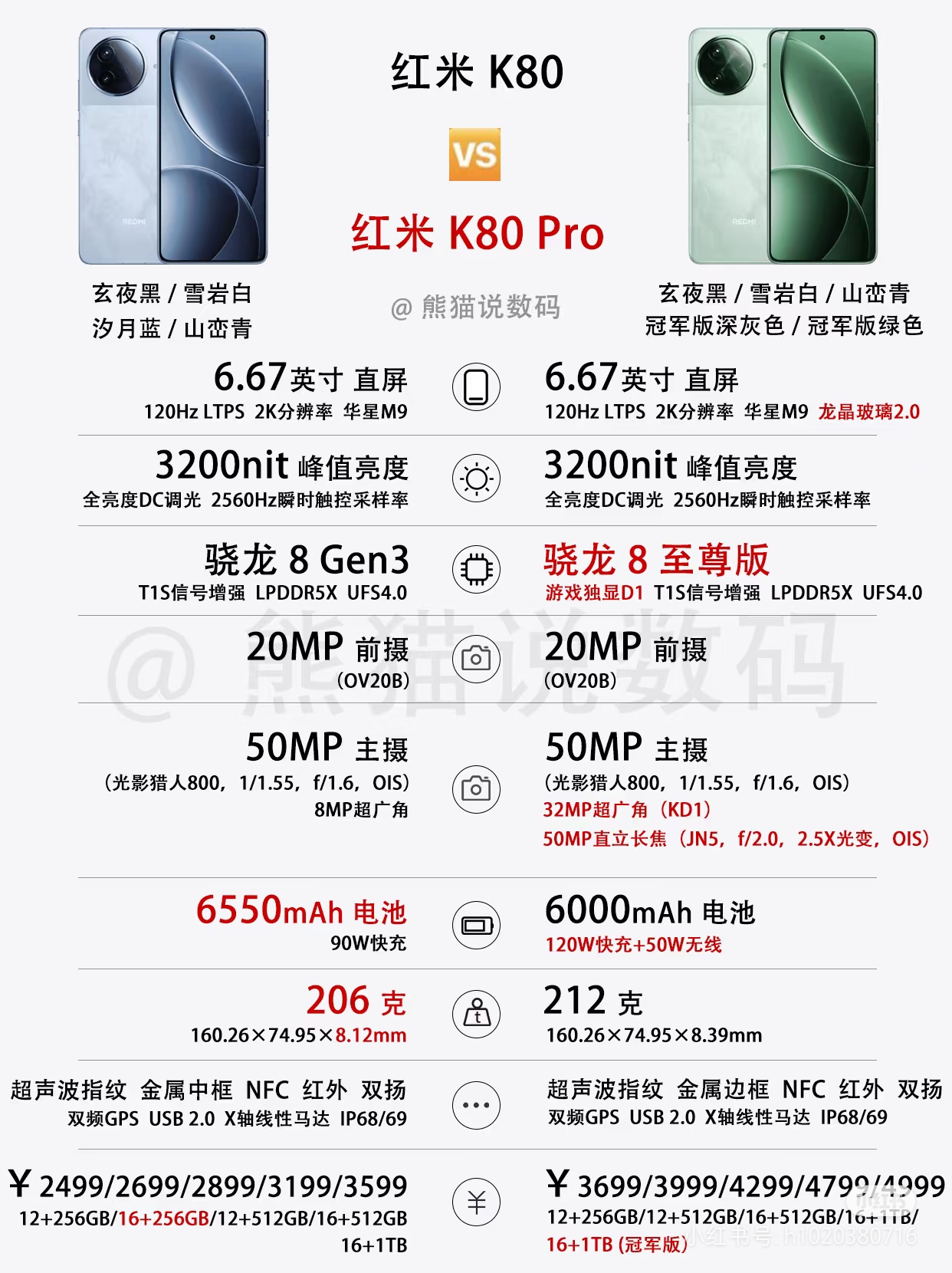 小米各版本区别 小米各版本区别在哪 